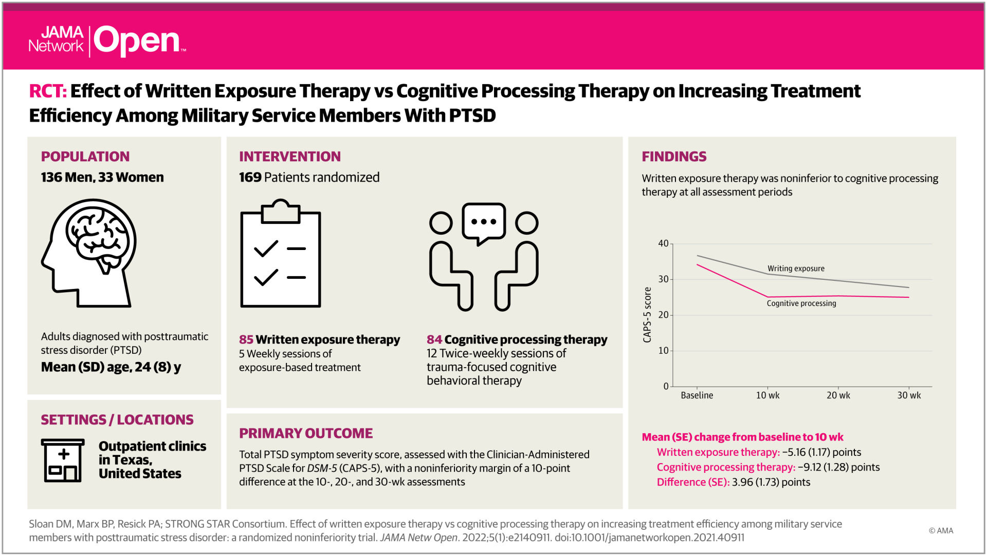 Infographic showing the slightly superior effect of WET vs CPT on increasing treatment efficiency among military service members with PTSD